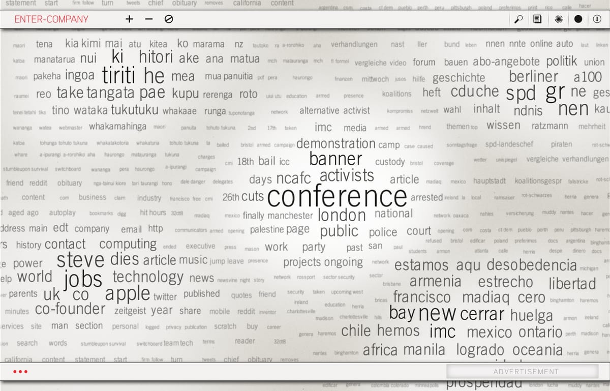 ① what part of words fall within bodily perception?
