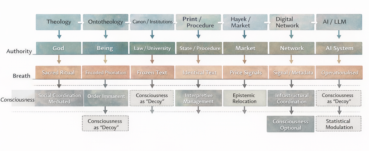 What is Political Perception: The Hard Problem of Human Social Organisation