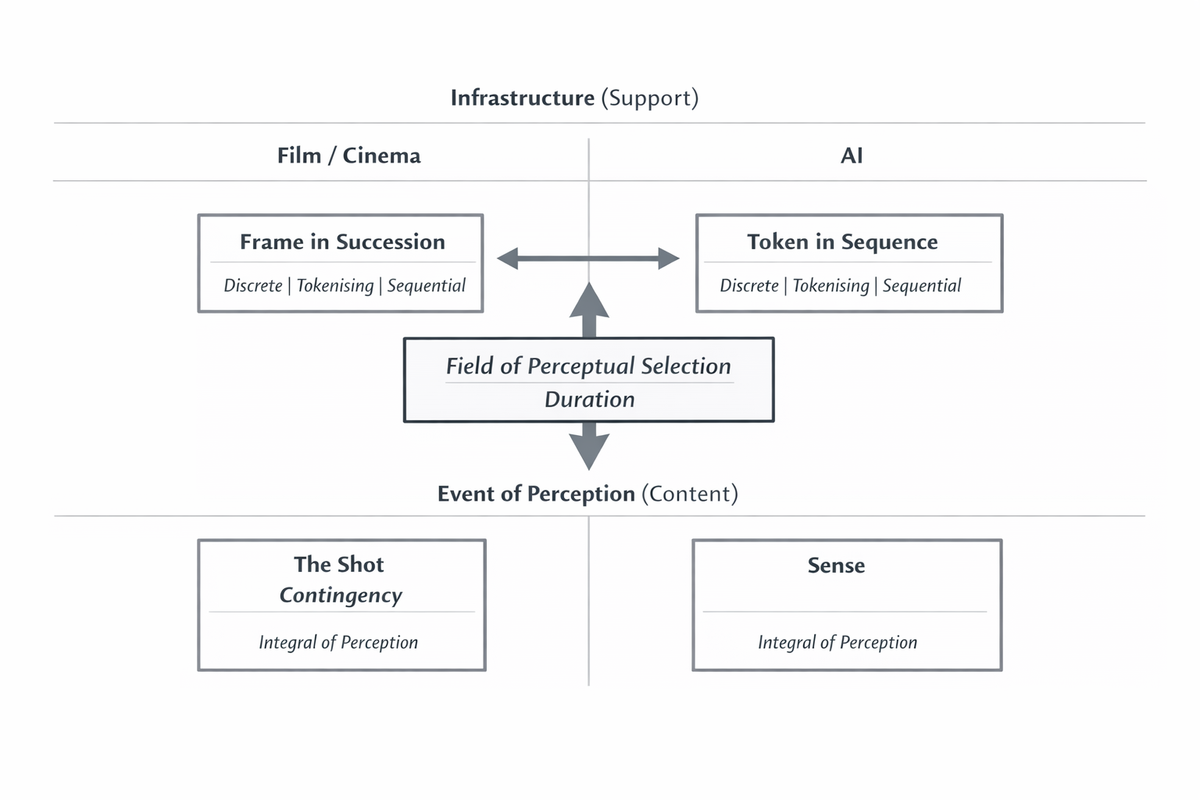 the ai reading of this text ... ⑨